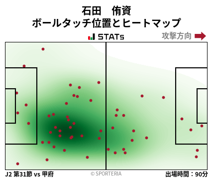 ヒートマップ - 石田　侑資