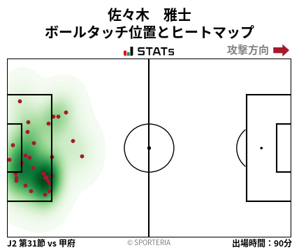 ヒートマップ - 佐々木　雅士
