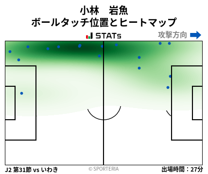 ヒートマップ - 小林　岩魚
