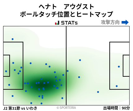 ヒートマップ - ヘナト　アウグスト