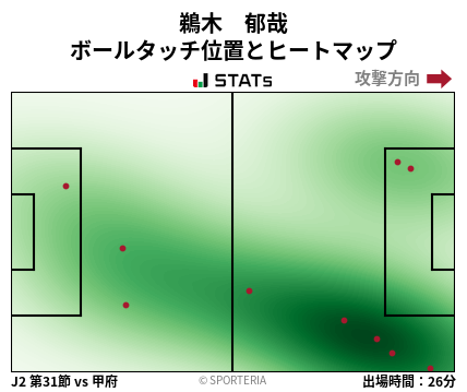 ヒートマップ - 鵜木　郁哉