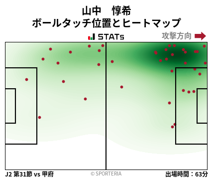 ヒートマップ - 山中　惇希