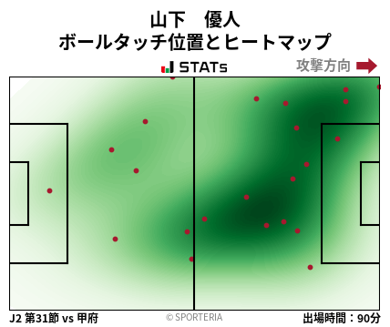 ヒートマップ - 山下　優人