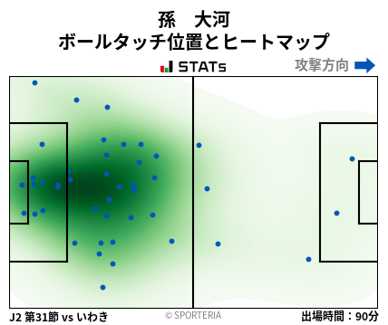 ヒートマップ - 孫　大河