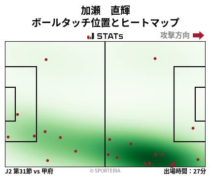 ヒートマップ - 加瀬　直輝