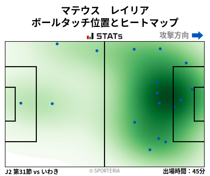 ヒートマップ - マテウス　レイリア