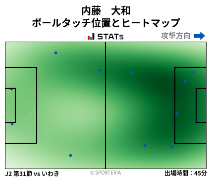 ヒートマップ - 内藤　大和