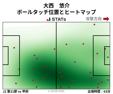 ヒートマップ - 大西　悠介