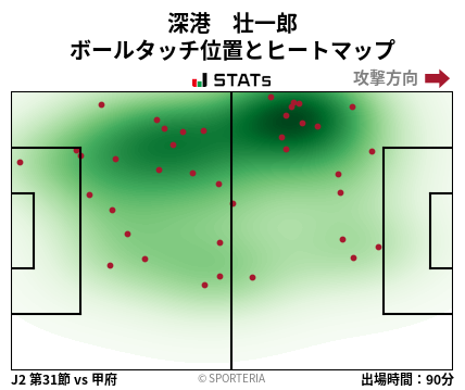 ヒートマップ - 深港　壮一郎