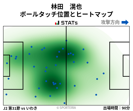 ヒートマップ - 林田　滉也