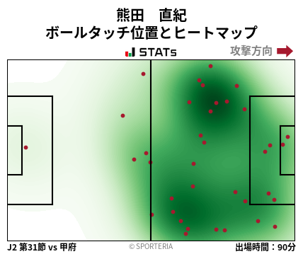 ヒートマップ - 熊田　直紀