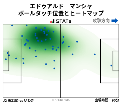 ヒートマップ - エドゥアルド　マンシャ
