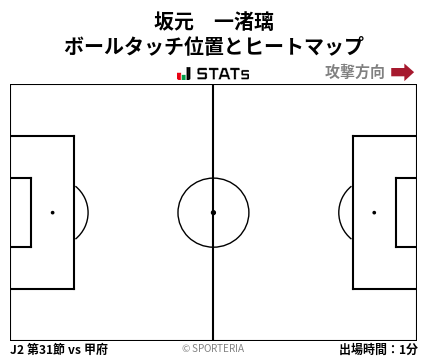 ヒートマップ - 坂元　一渚璃