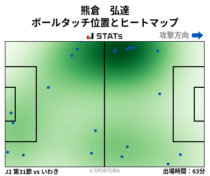 ヒートマップ - 熊倉　弘達