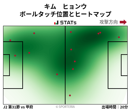 ヒートマップ - キム　ヒョンウ