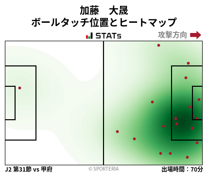 ヒートマップ - 加藤　大晟