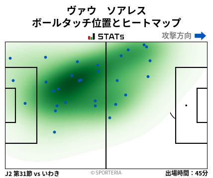 ヒートマップ - ヴァウ　ソアレス