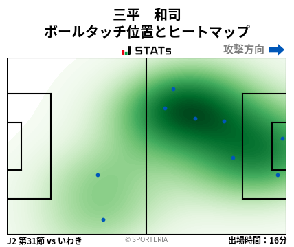 ヒートマップ - 三平　和司