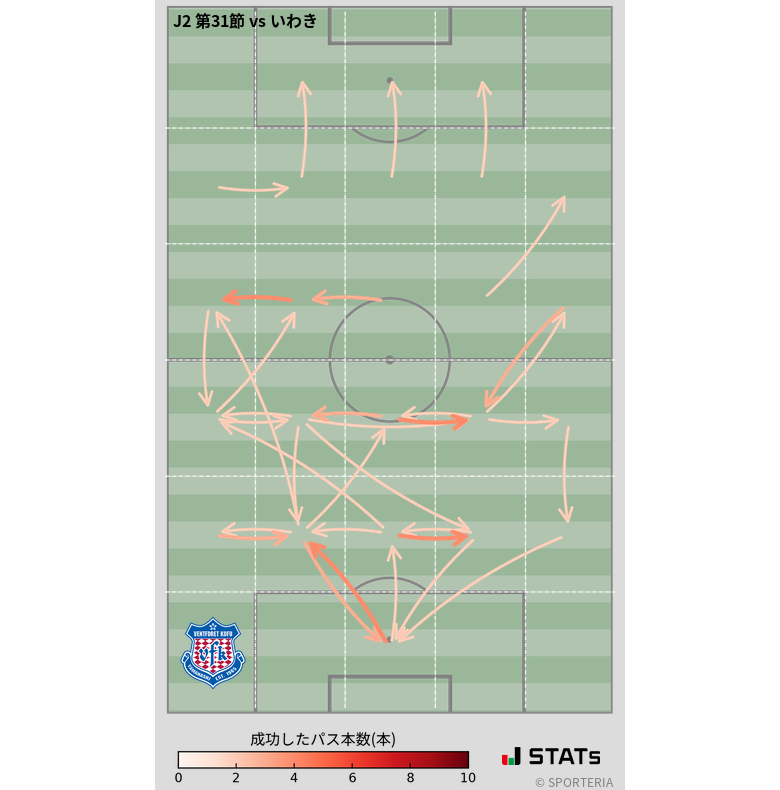 エリア間パス図