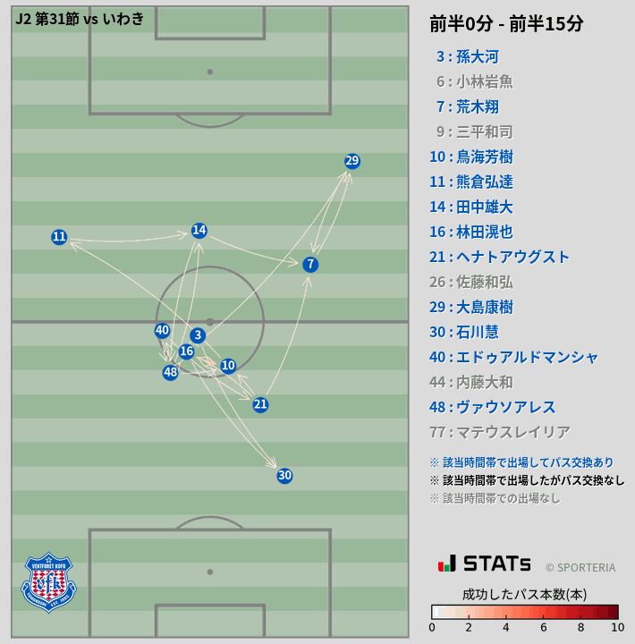 時間帯別パスネットワーク図
