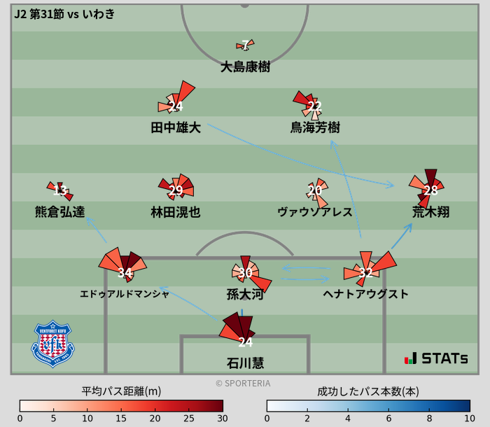 パスソナー・パスネットワーク