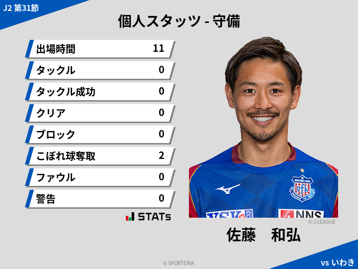 守備スタッツ - 佐藤　和弘