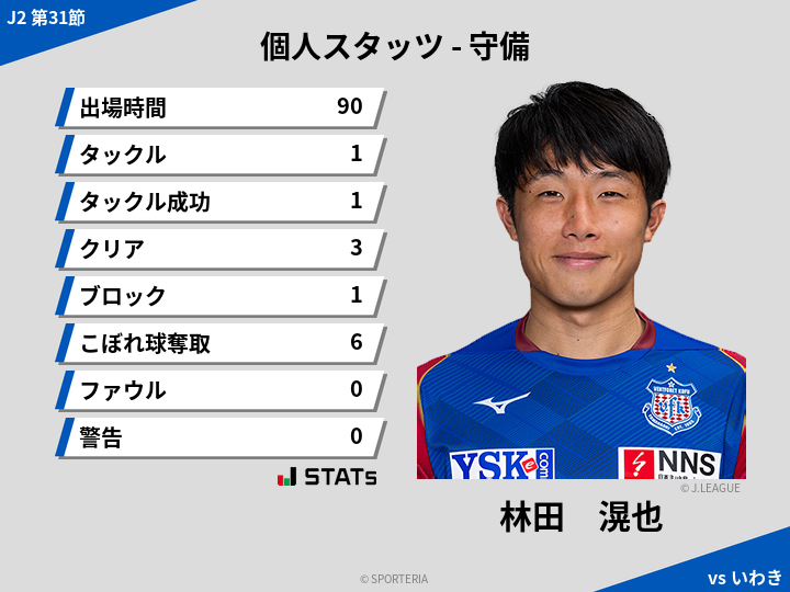 守備スタッツ - 林田　滉也