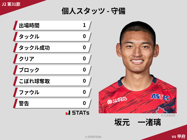 守備スタッツ - 坂元　一渚璃