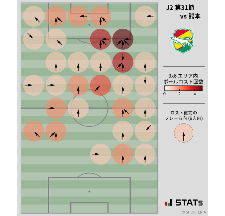 ボールロスト位置