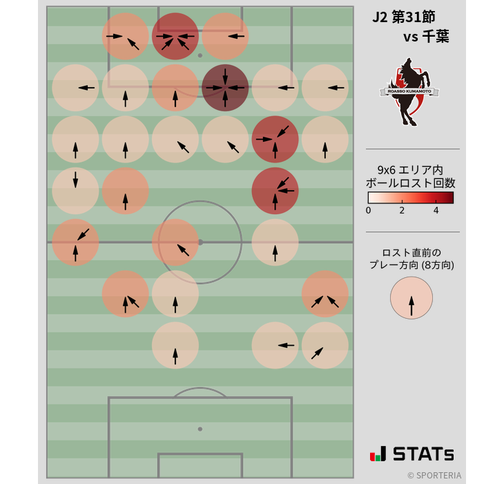 ボールロスト位置