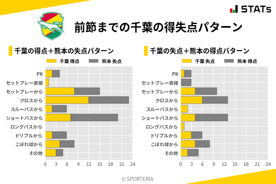 得失点パターン
