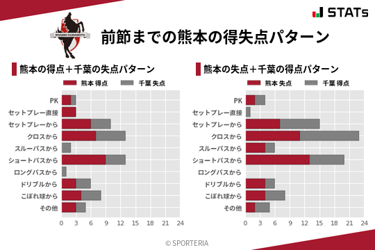 得失点パターン