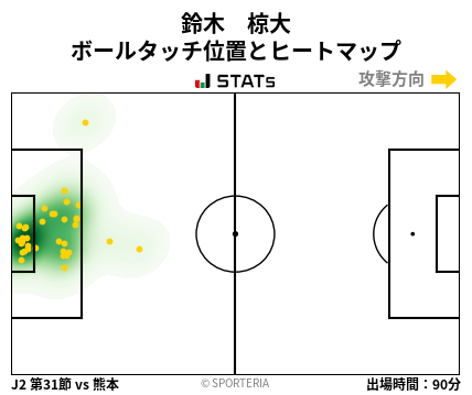 ヒートマップ - 鈴木　椋大
