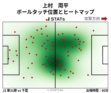 ヒートマップ - 上村　周平