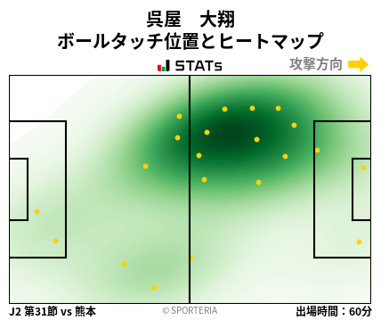 ヒートマップ - 呉屋　大翔