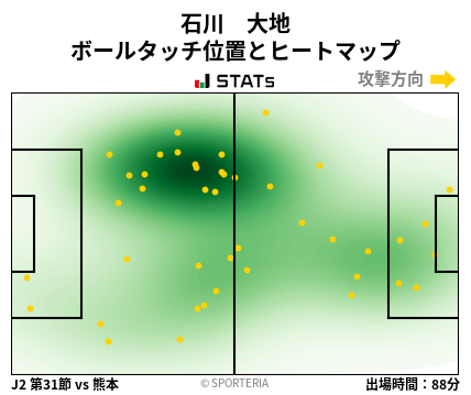 ヒートマップ - 石川　大地