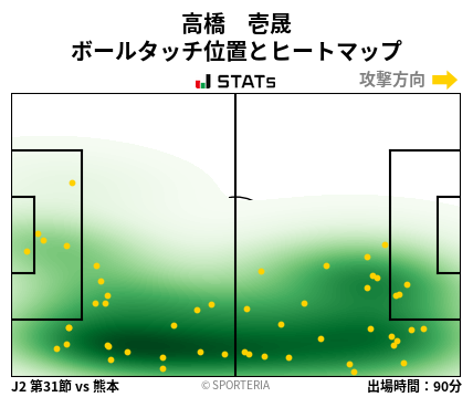 ヒートマップ - 高橋　壱晟