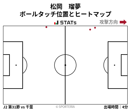 ヒートマップ - 松岡　瑠夢