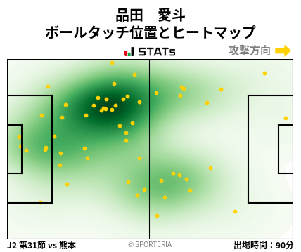 ヒートマップ - 品田　愛斗