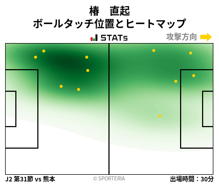 ヒートマップ - 椿　直起