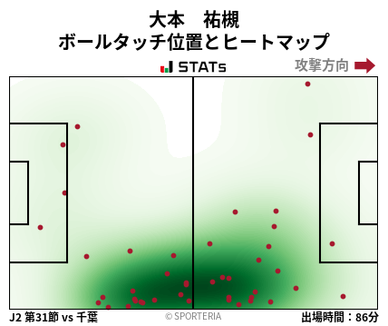 ヒートマップ - 大本　祐槻