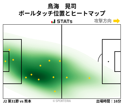 ヒートマップ - 鳥海　晃司