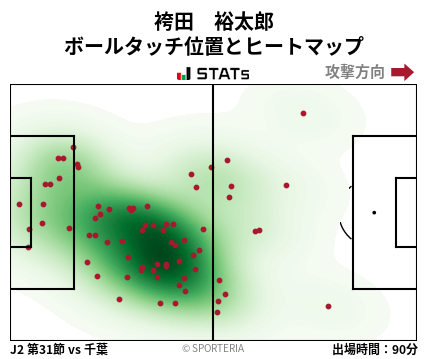 ヒートマップ - 袴田　裕太郎