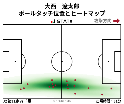 ヒートマップ - 大西　遼太郎