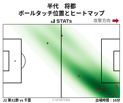 ヒートマップ - 半代　将都
