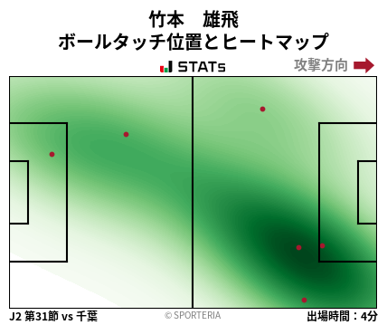 ヒートマップ - 竹本　雄飛