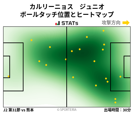 ヒートマップ - カルリーニョス　ジュニオ
