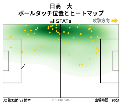 ヒートマップ - 日高　大