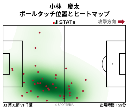 ヒートマップ - 小林　慶太