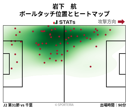 ヒートマップ - 岩下　航